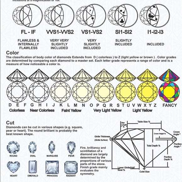 Meet your Posher, Nicole - Picture 2 of 3